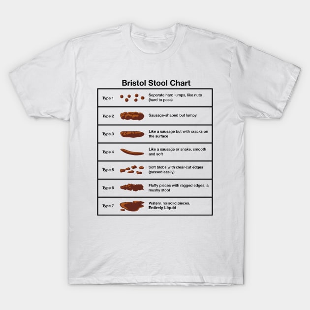 Bristol Stool Chart T-Shirt by TMSTORE